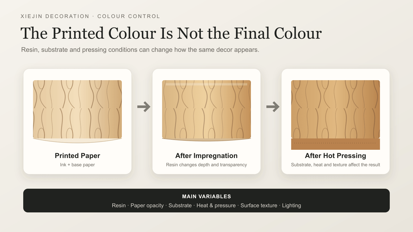 1789028213758238.png 03-colour-through-production.png