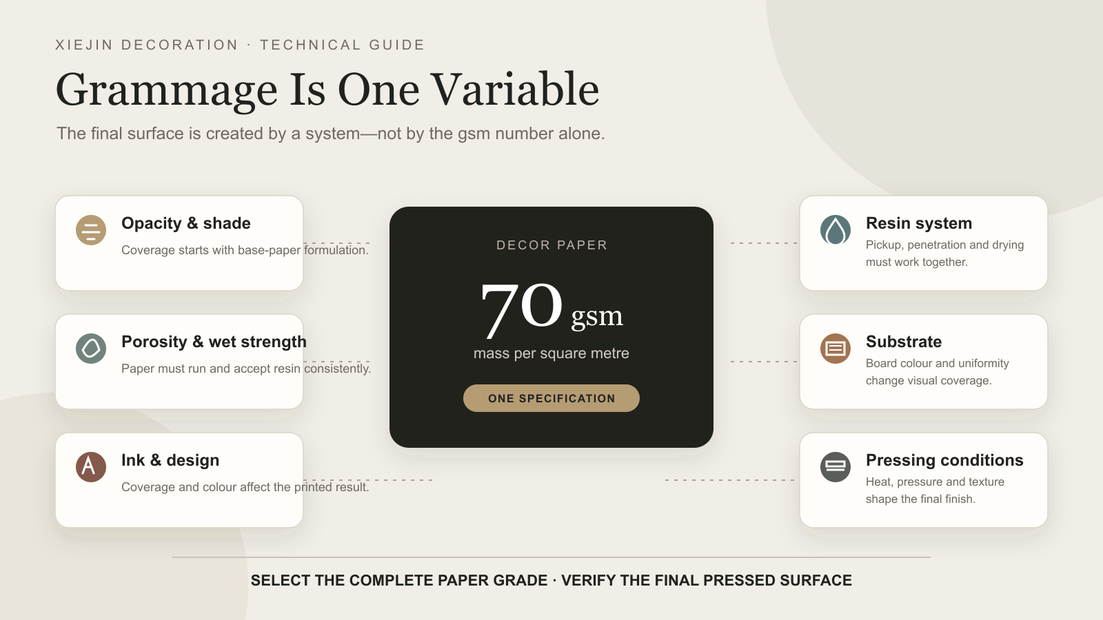 1789030377343831.png 01-grammage-is-one-variable.png